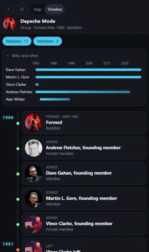 MusicLinx timeline of Depeche Mode's members from 1980